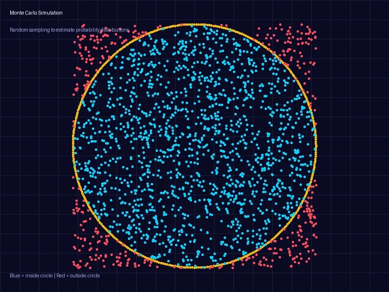 蒙特卡洛模拟科普